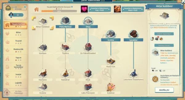 Settlement Survival Teknoloji Ağacı Ekranı