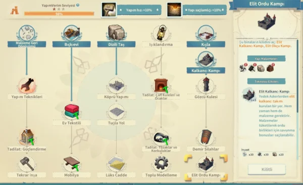 Settlement Survival Baskınlara Karşı Şehir Savunmak
