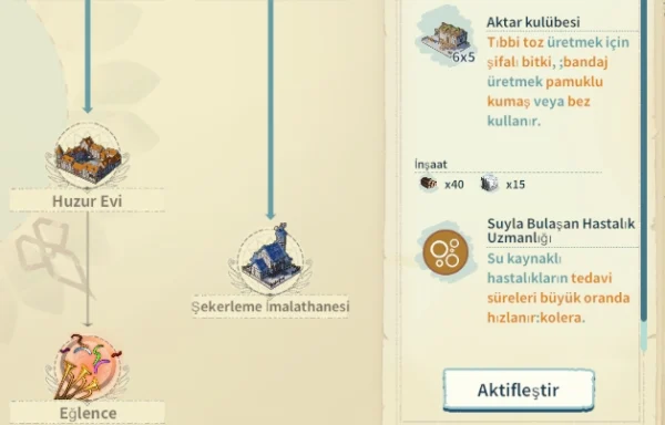 Settlement Survival Teknoloji ve Şehir Kalkınması